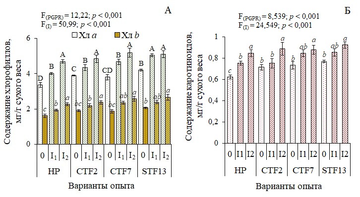                         IODINE-ENRICHED VIGNA RADIATA MICROGREENS: AN ENVIRONMENTALLY ORIENTED APPROACH USING PGP-RHIZOBACTERIA AND FOLIAR IODIZATION
            